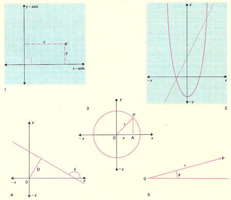 فصل اول - هندسه تحلیلی و جبر 1 (متوسط)